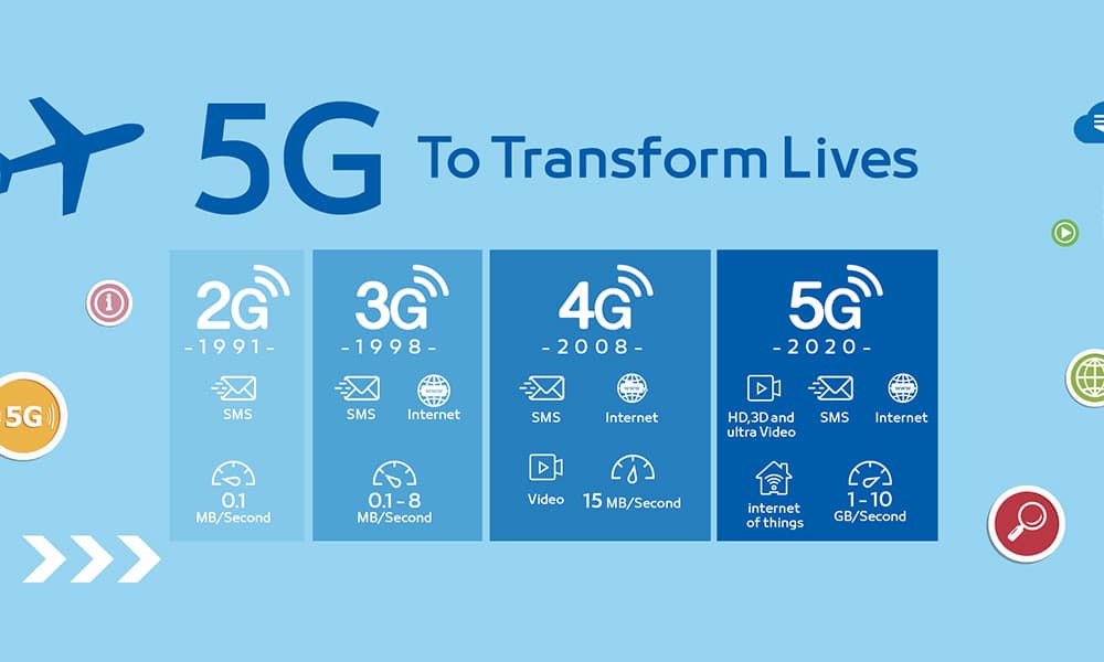 چرا فناوری 5G از 4G سریعتر است؟