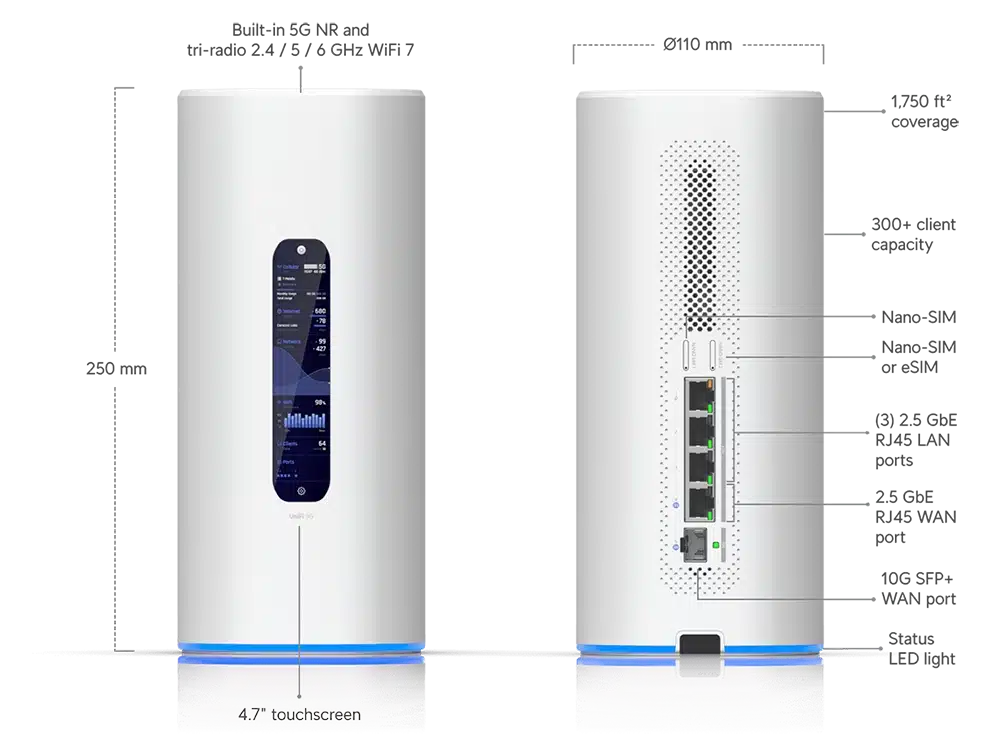 مودم 5G یوبیکیوتی