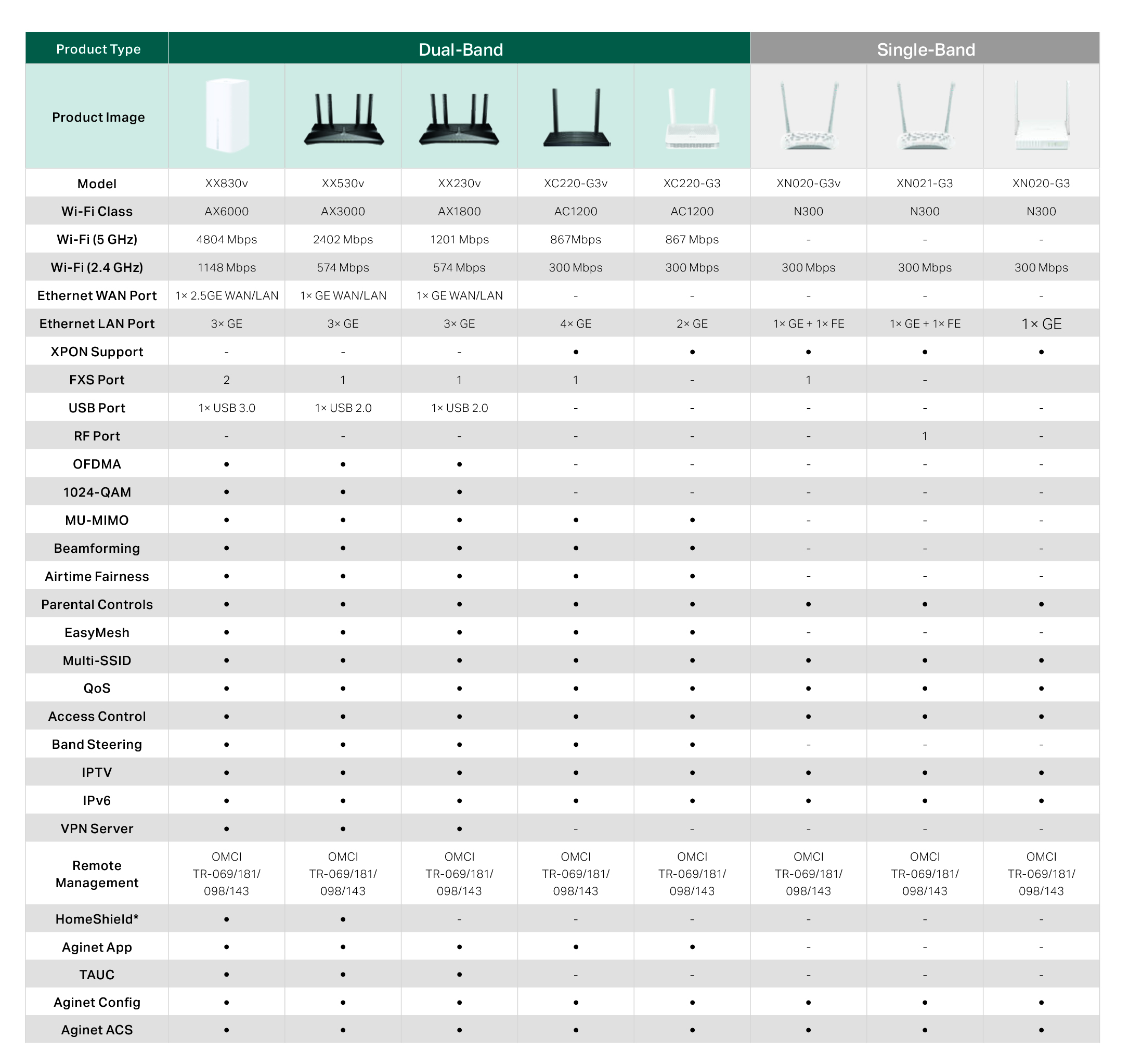 بهترین مودم فیبر نوری تی پی لینک WiFi 6