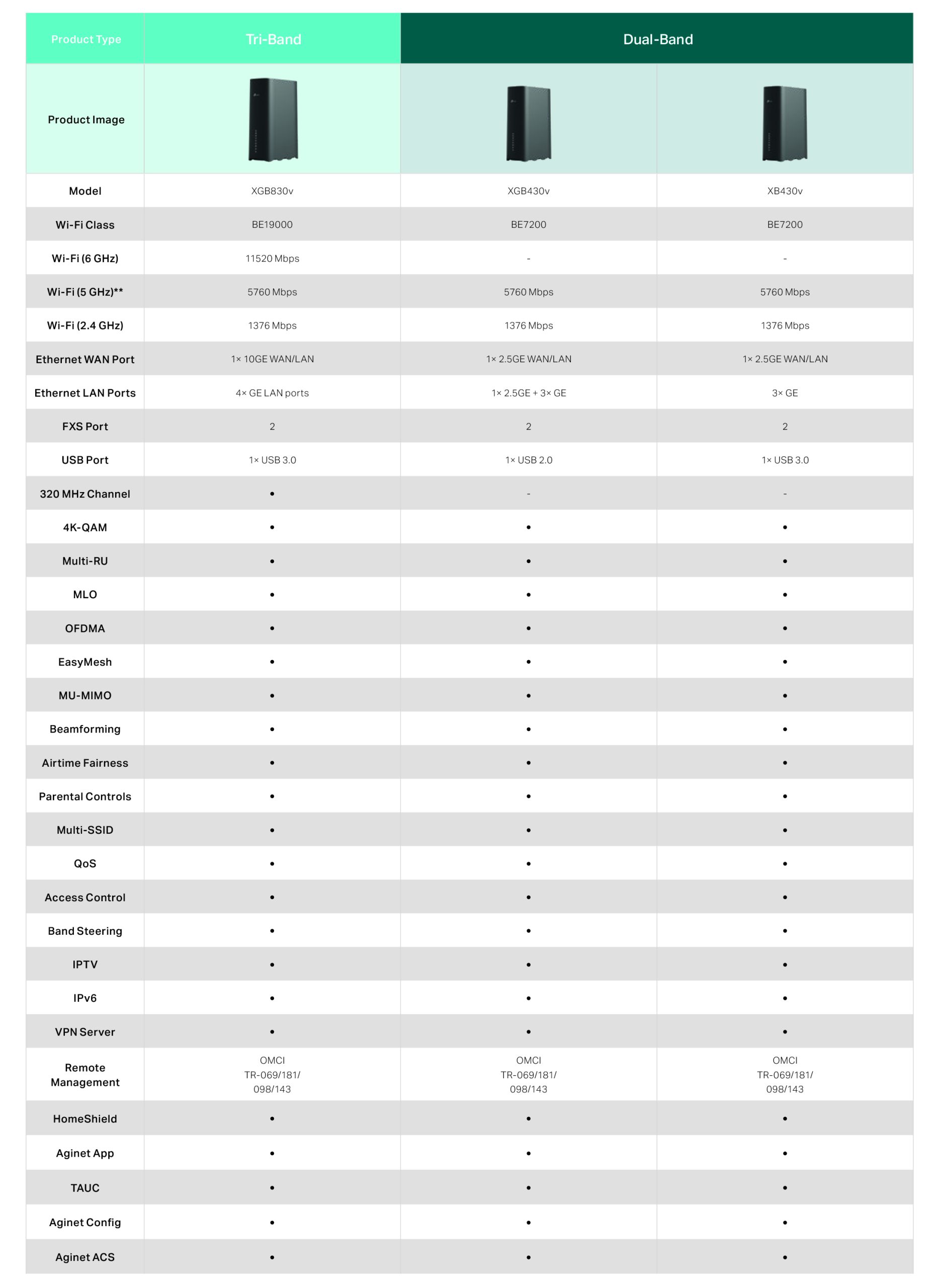 فیبر نوری تی پی لینک WiFi 7