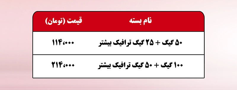 بسته های اینترنت ویژه شب یلدا مخابرات