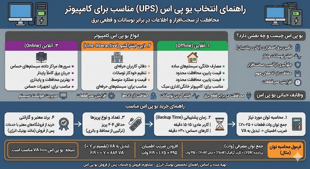 یو پی اس مناسب برای کامپیوتر