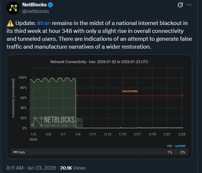 گزارش نت بلاکس
