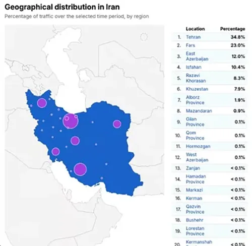 آمار اتصال استان ها به اینترنت
