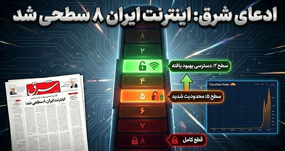 اینترنت سطح بندی شده