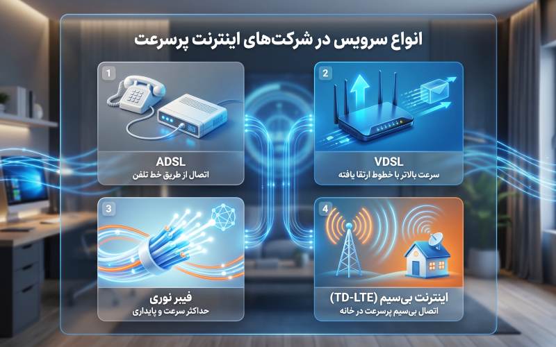 انواع سرویس در شرکت های خصوصی اینترنت پرسرعت